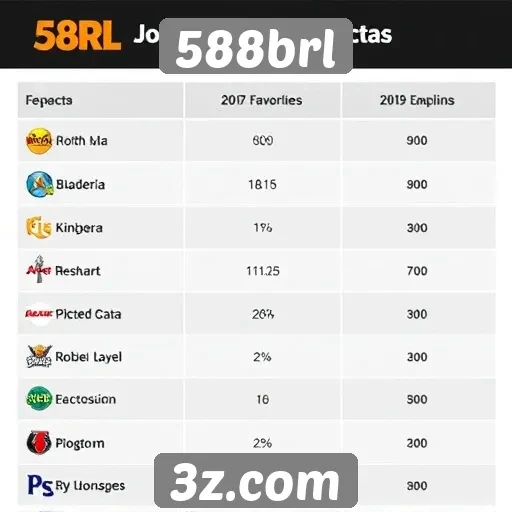 Comparação de jogos populares disponíveis no 588brl